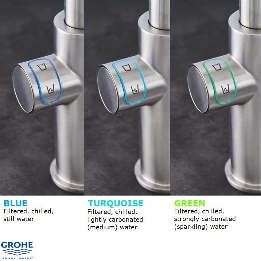 Grohe Blue Controls