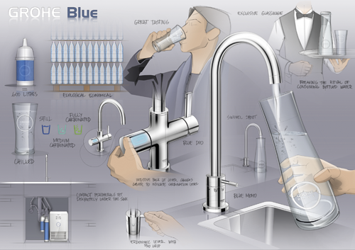 Grohe Blue